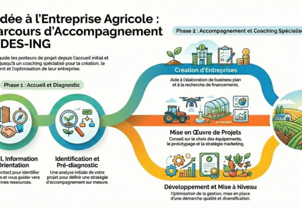 Agrides_formation Agrides_formation